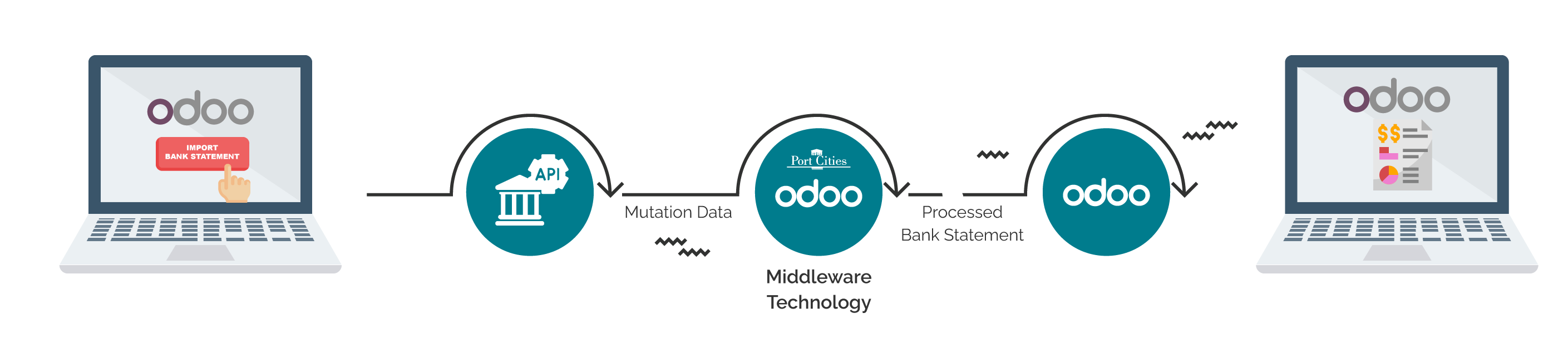 onlinepajak odoo integration steps