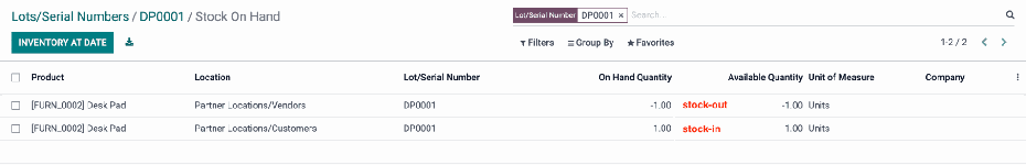 Odoo Inventory 2