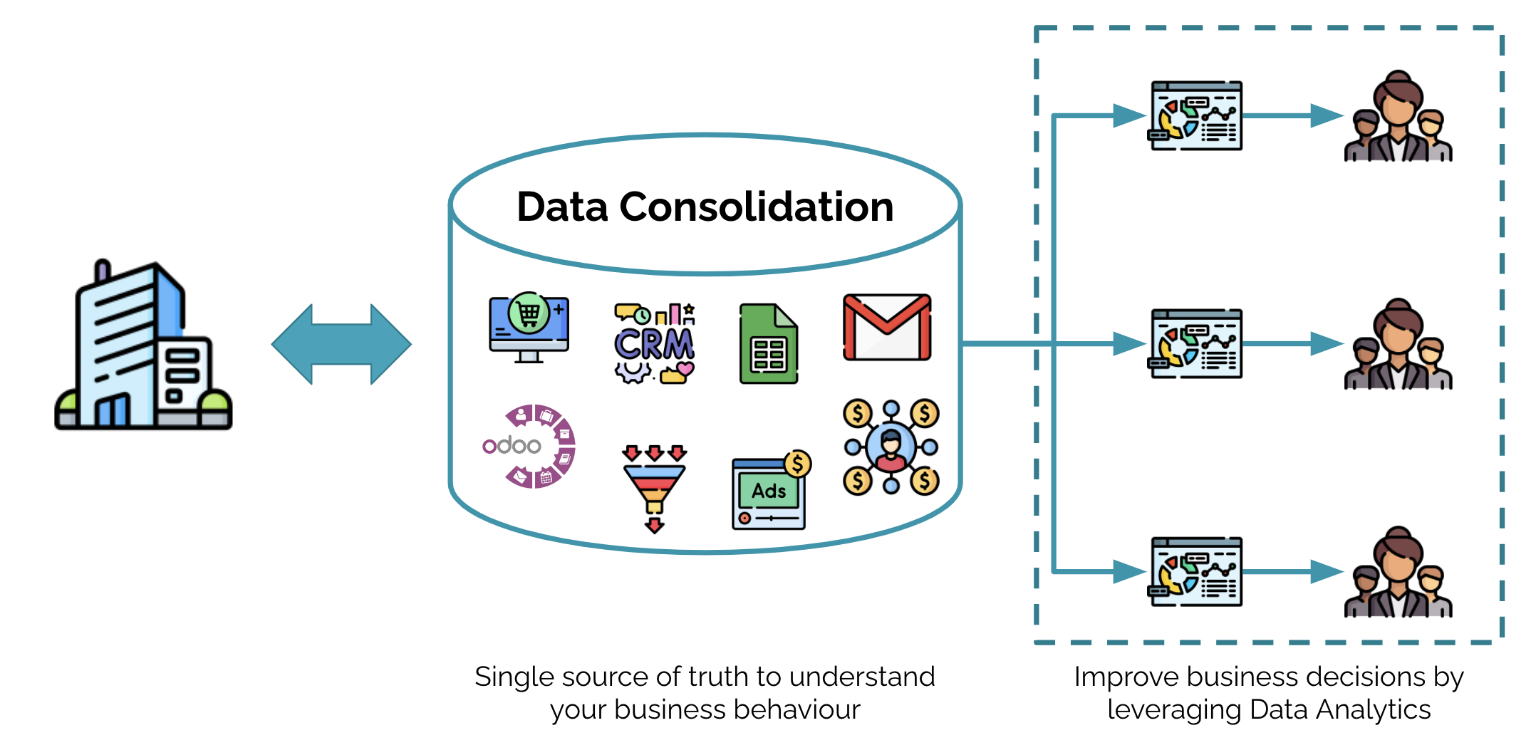 Daco Solution advanced analytics graphic