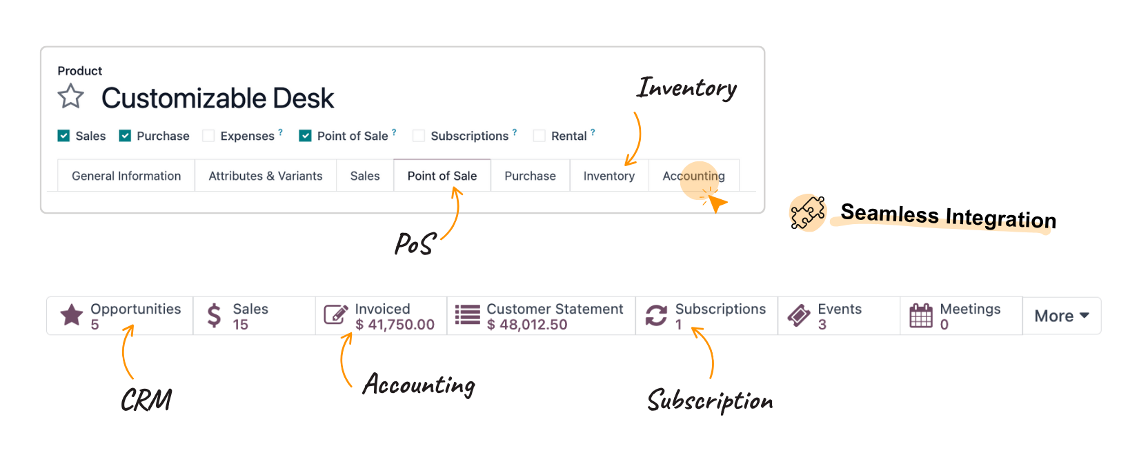 Integrasi Mulus Odoo Penjualan dengan Aplikasi Odoo Integrasi Mulus Odoo Penjualan dengan Aplikasi Odoo