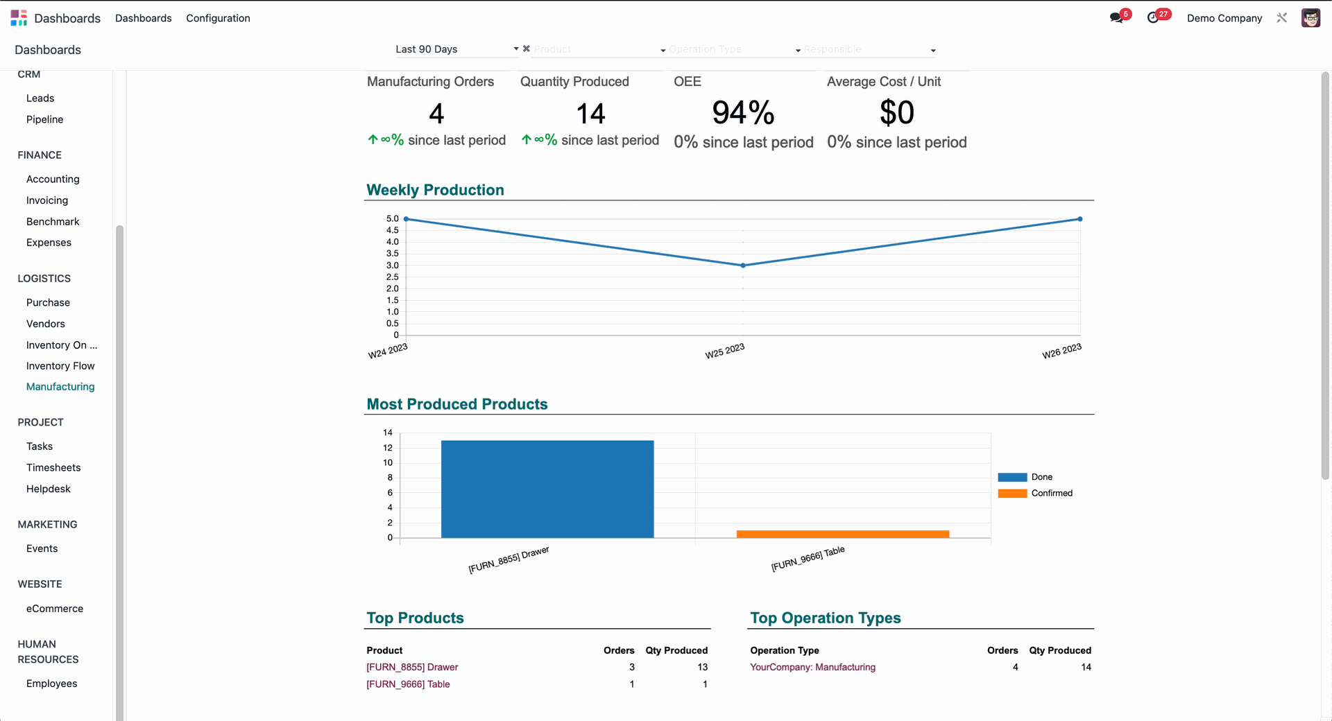 Odoo manufacturing report