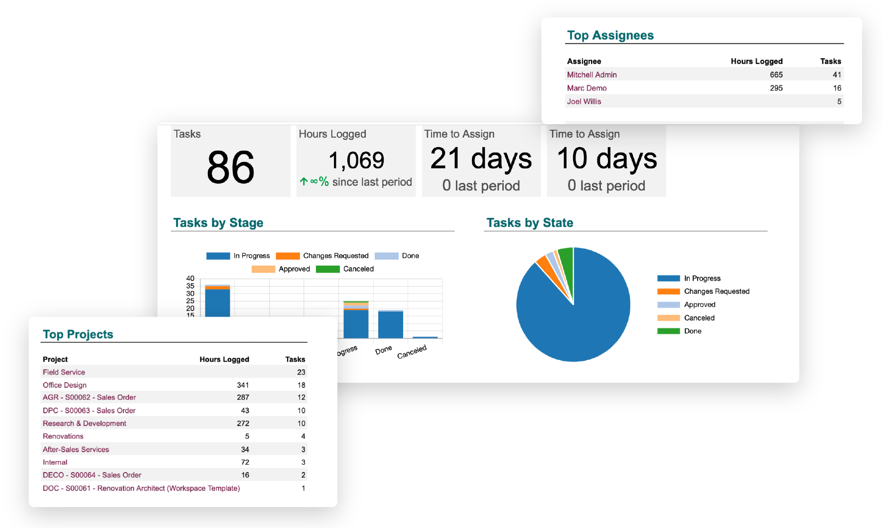 Odoo report Odoo report