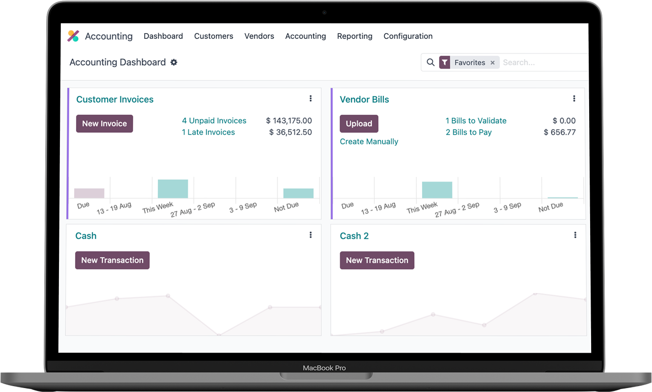 Odoo accounting dashboard