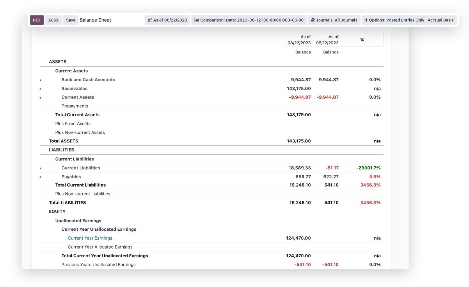 Odoo accounting report