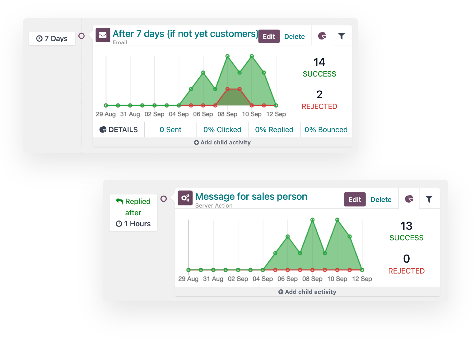 Odoo marketing automation