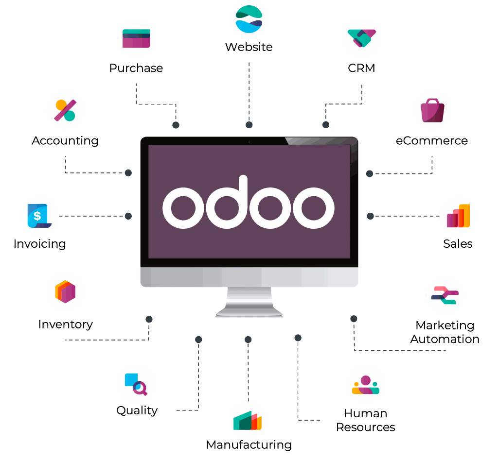 Sistem Odoo ERP