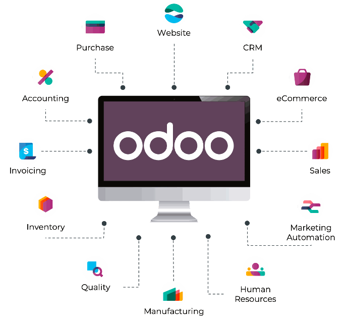 Odoo system