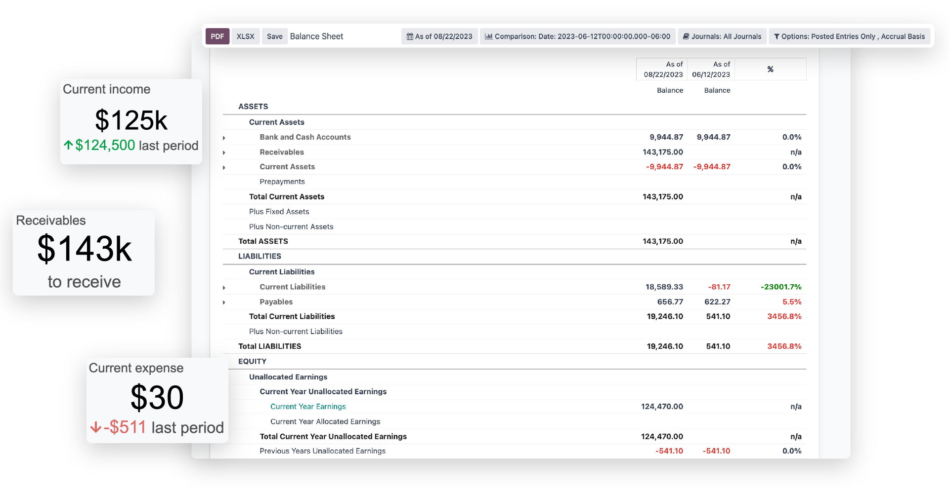 Odoo accounting & dashboard