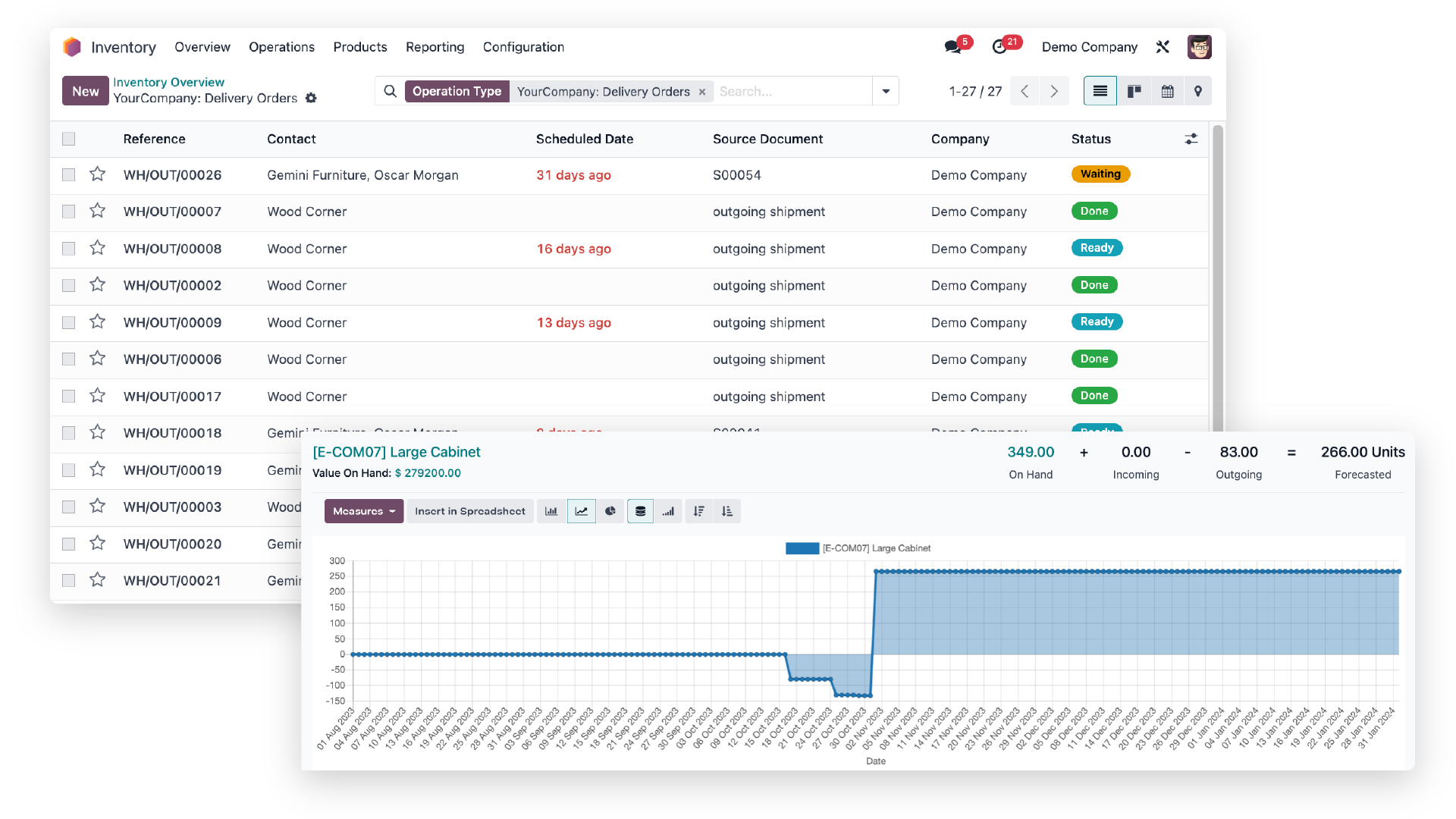 Odoo Inventory Interface