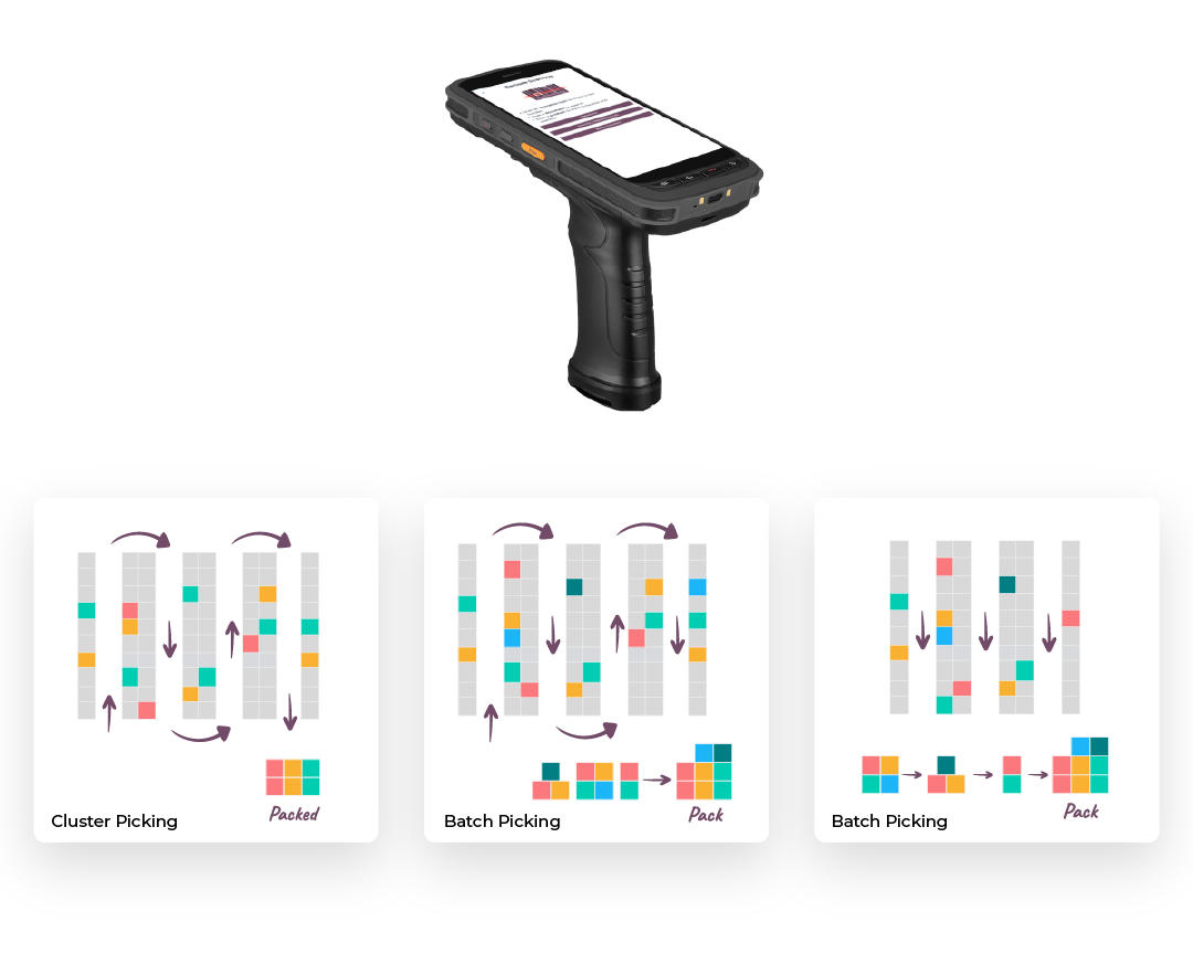 barcode scanner & picking methods