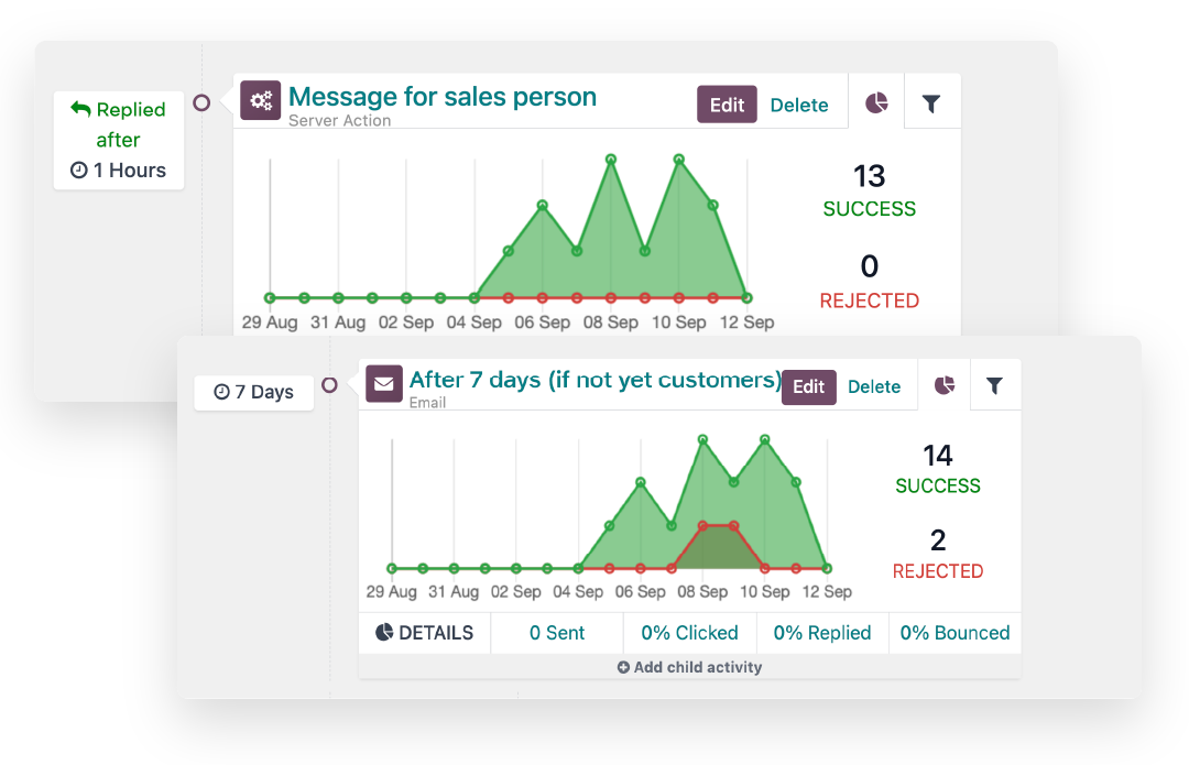 Odoo automation Odoo automation