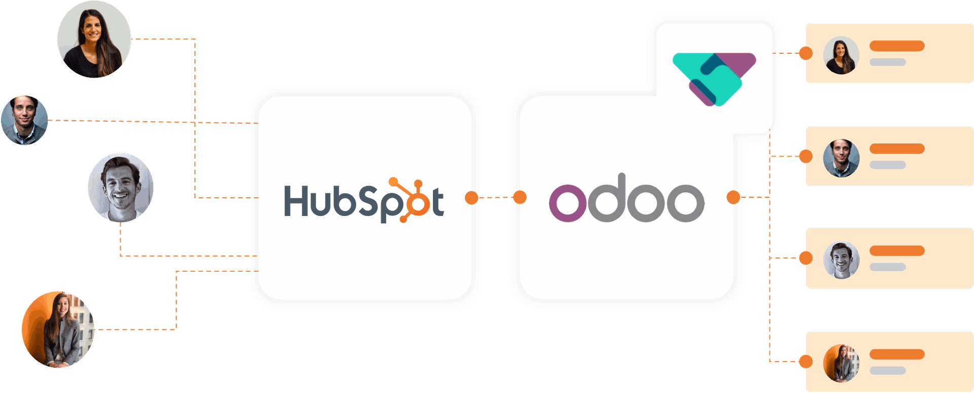 Integrace Odoo Hubspot