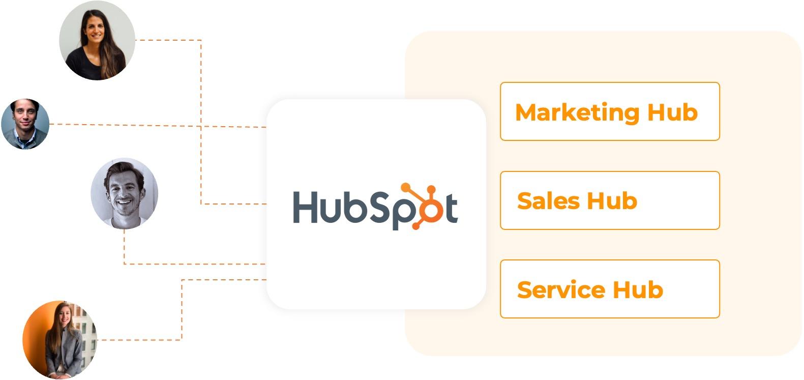 Tích hợp Odoo với Hubspot