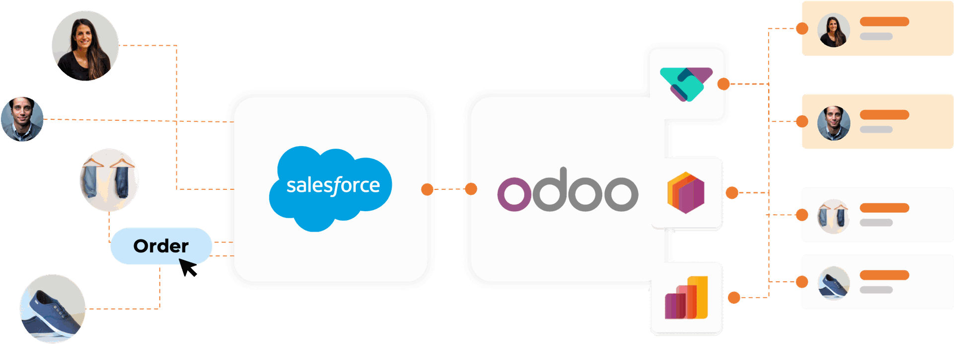 Tích hợp Odoo Salesforce