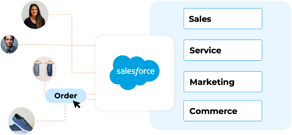 Integración de Salesforce con Odoo