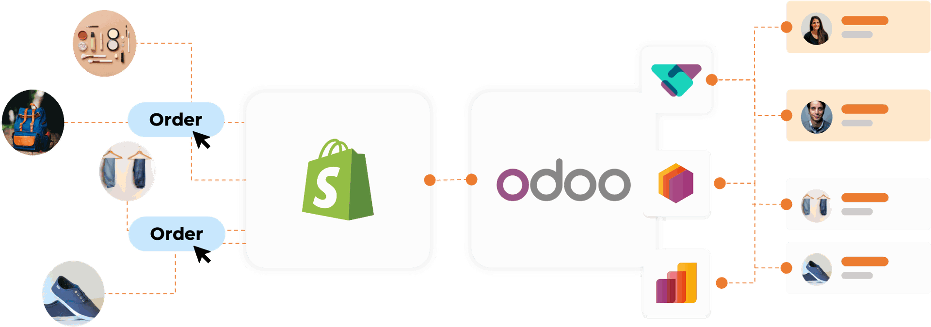 Tích hợp Odoo Shopify