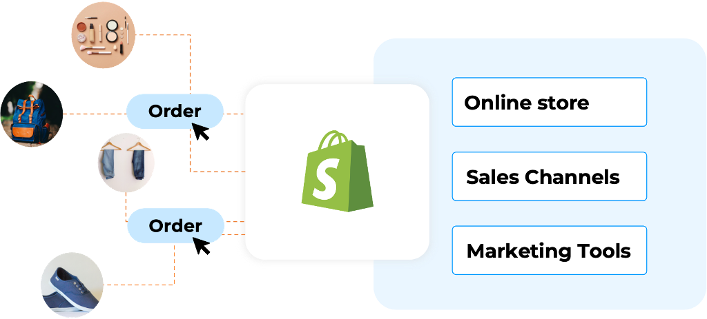 Integrujte Odoo se Shopify