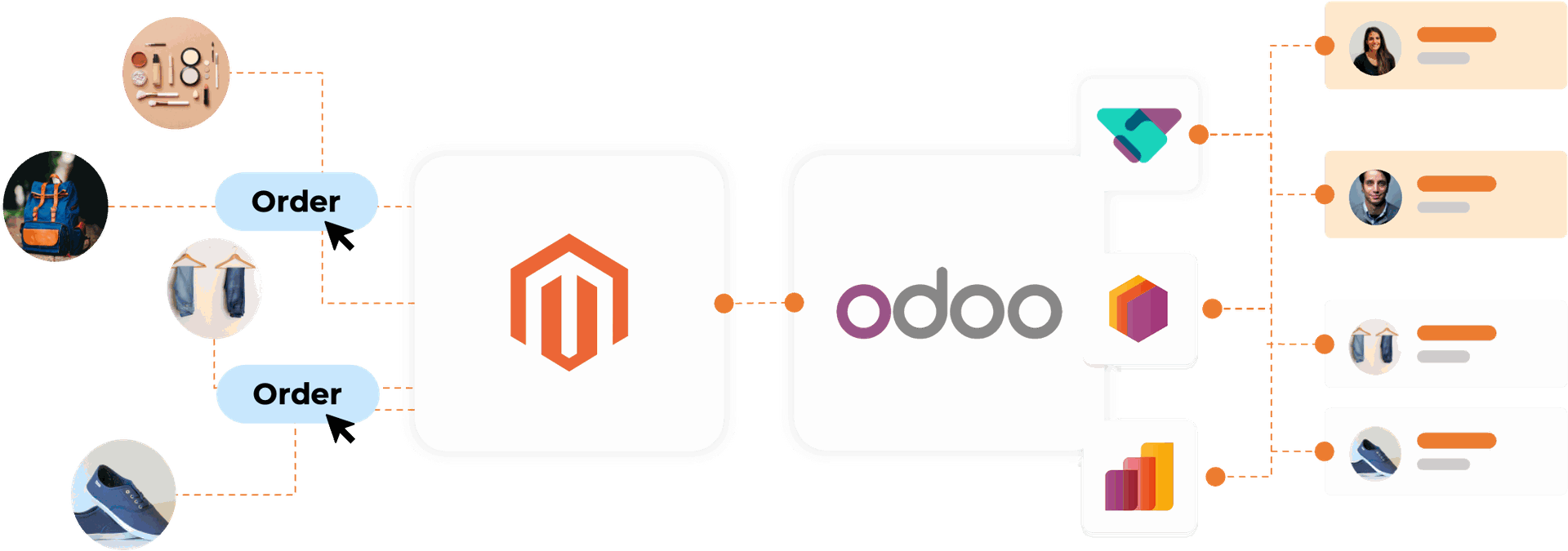 Tích hợp Odoo Magento