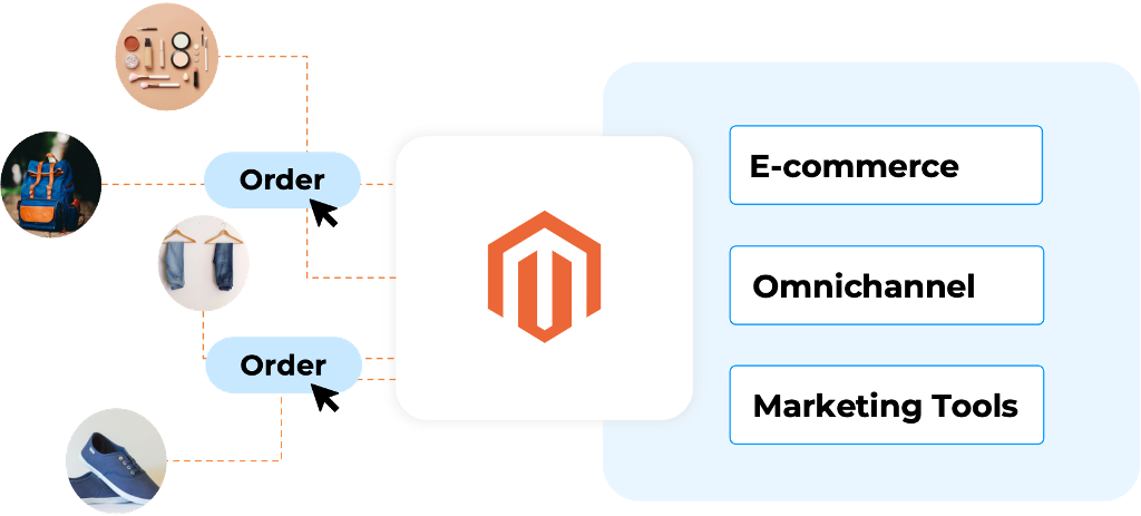 OdooをMagentoと統合する