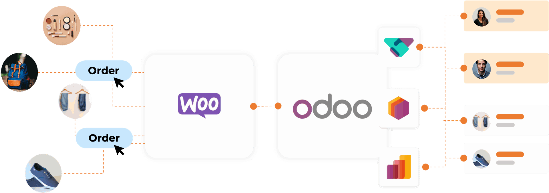Integración de WooCommerce con Odoo Integración de WooCommerce con Odoo
