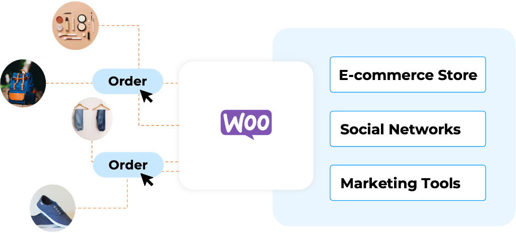 Integra Odoo con WooCommerce Integra Odoo con WooCommerce