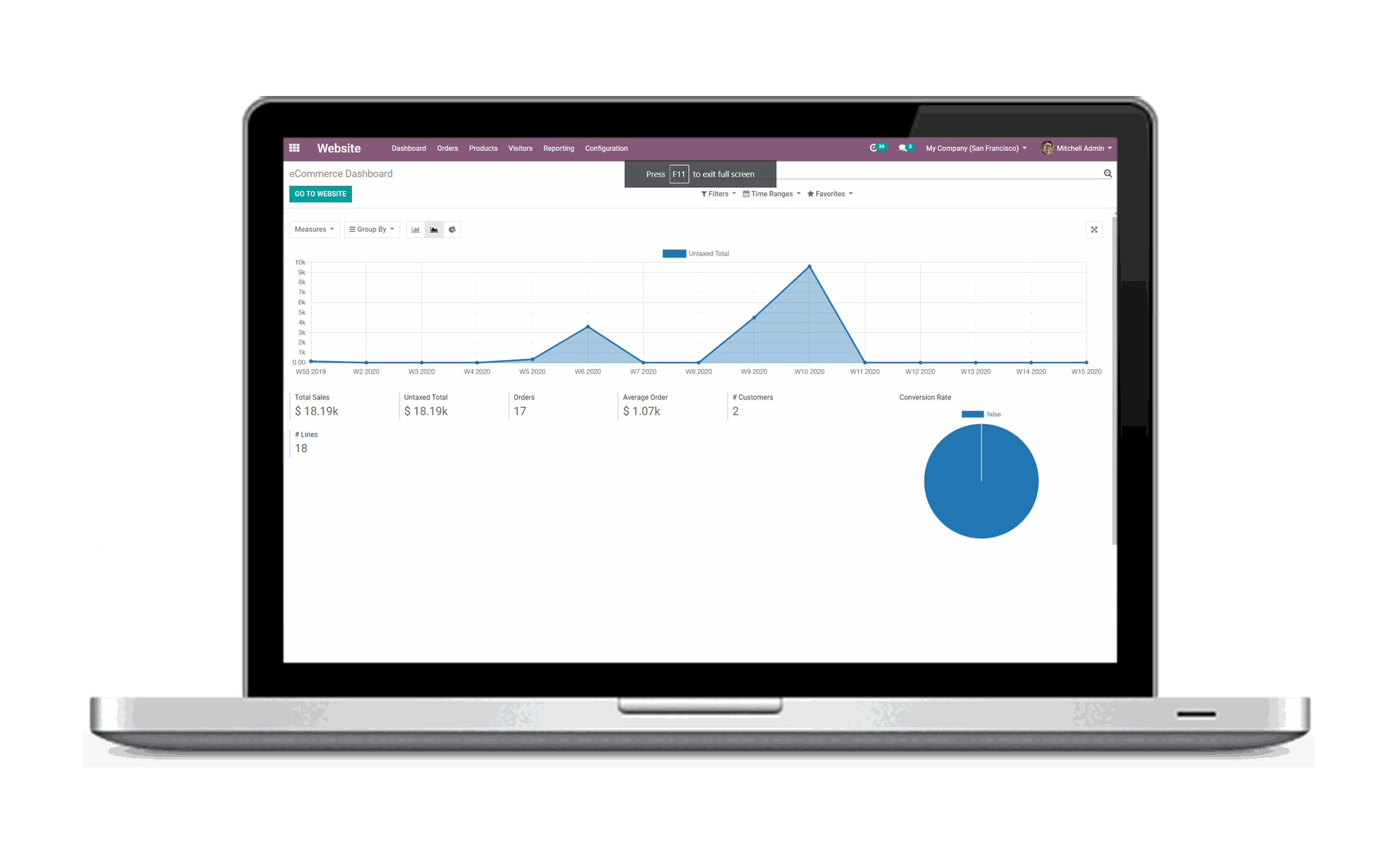 Pedidos de comercio electrónico de Odoo