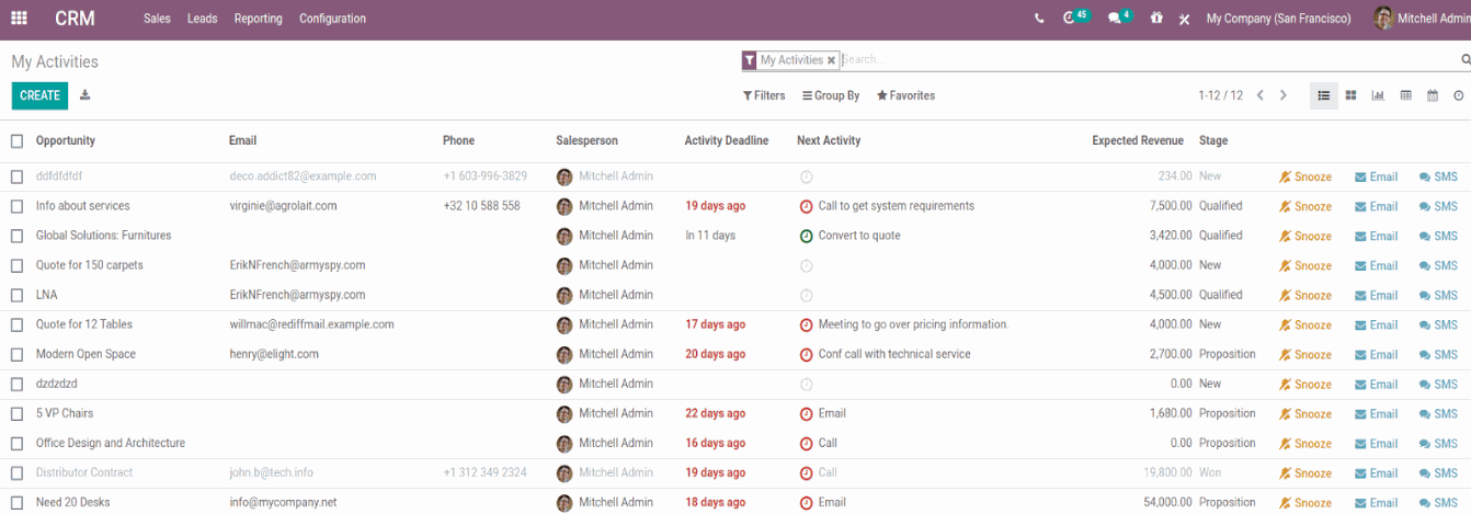 Las nuevas funciones de CRM de Odoo 14 ahorran tiempo a los vendedores