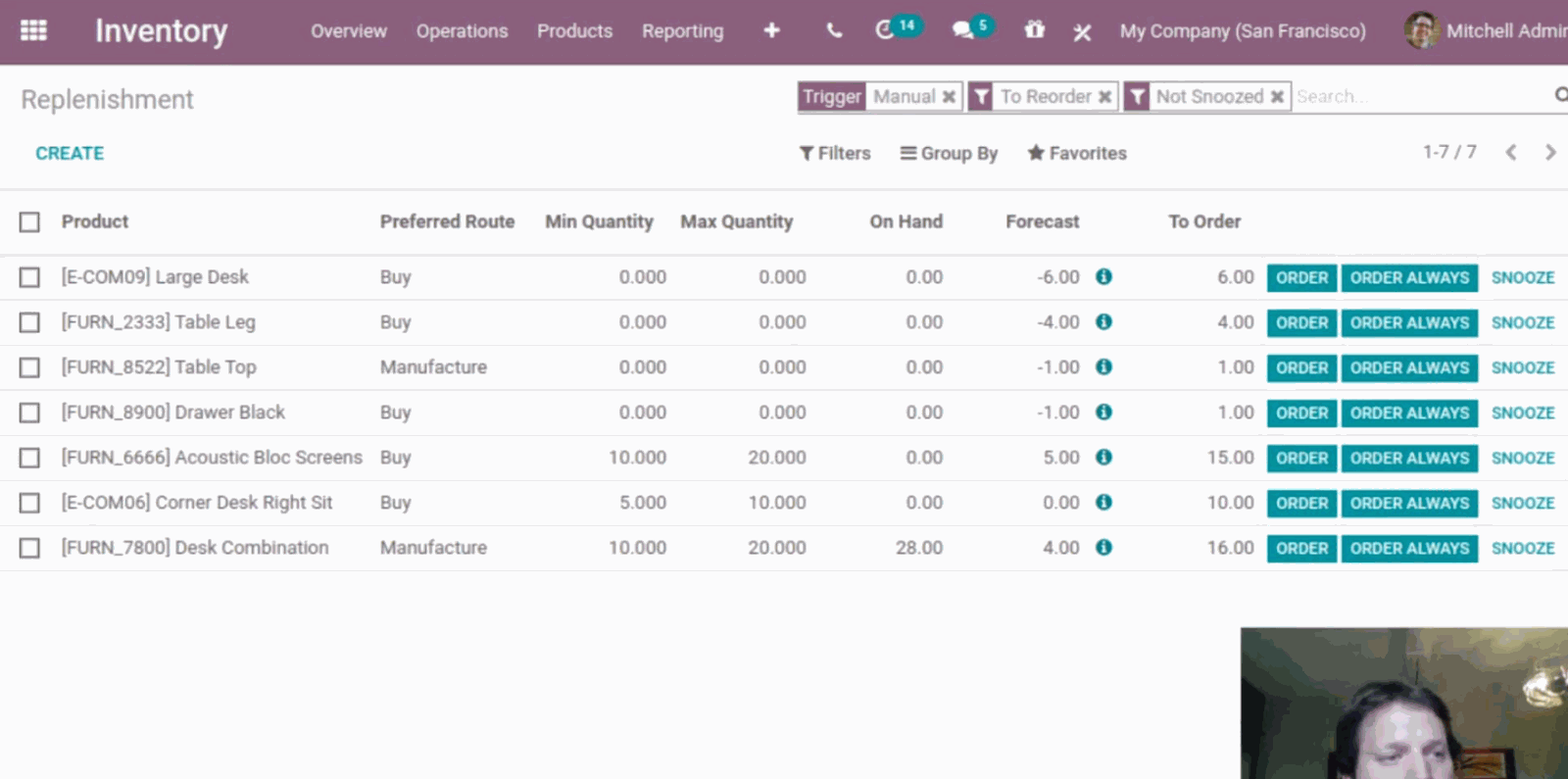 Odoo 14 simplifica el proceso de reposición (reglas de reordenamiento)