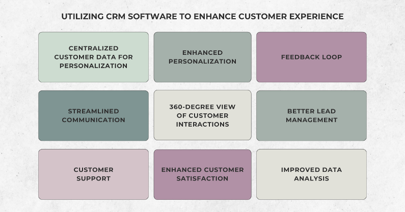 Infographic - Utilizing CRM Software to Enhance Customer Experience