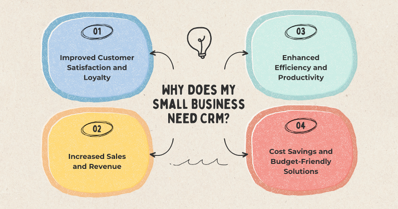 Infographic - Why Does My Small Business Need CRM?
