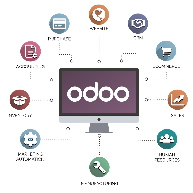 lược đồ ứng dụng odoo