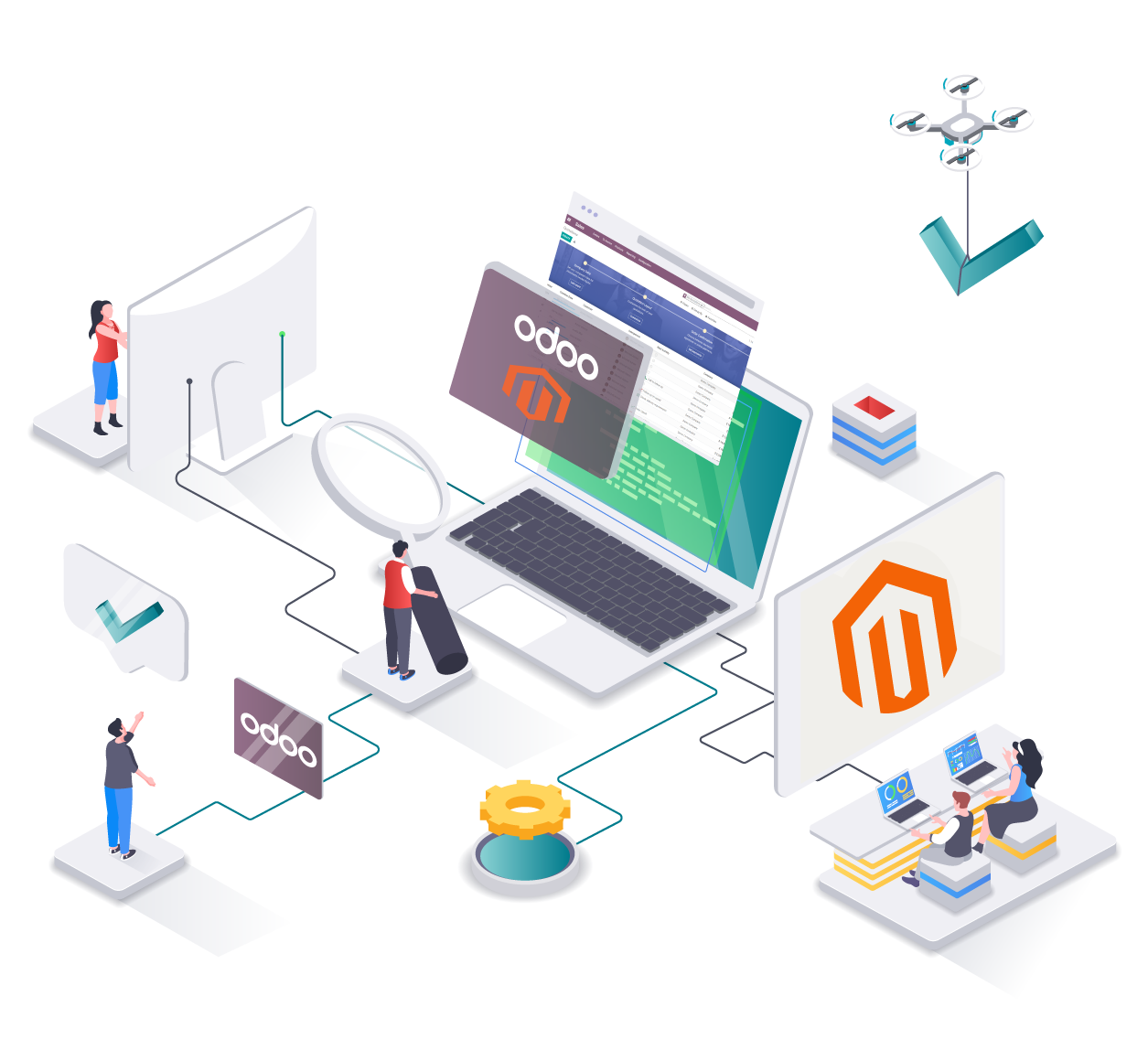 Scheme of Magento integration with Odoo ERP